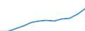 Währung: Euro / Arbeitszeit: Teilzeit / Geschlecht: Insgesamt / Statistische Systematik der Wirtschaftszweige in der Europäischen Gemeinschaft (NACE Rev. 1.1): Alle NACE-Wirtschaftszweige (ohne Landwirtschaft; Fischerei; Private Haushalte und exterritoriale Organisationen) / Geopolitische Meldeeinheit: Bulgarien