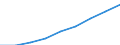 Währung: Euro / Arbeitszeit: Teilzeit / Geschlecht: Insgesamt / Statistische Systematik der Wirtschaftszweige in der Europäischen Gemeinschaft (NACE Rev. 1.1): Alle NACE-Wirtschaftszweige (ohne Landwirtschaft; Fischerei; Private Haushalte und exterritoriale Organisationen) / Geopolitische Meldeeinheit: Griechenland