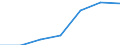 Währung: Euro / Arbeitszeit: Teilzeit / Geschlecht: Insgesamt / Statistische Systematik der Wirtschaftszweige in der Europäischen Gemeinschaft (NACE Rev. 1.1): Alle NACE-Wirtschaftszweige (ohne Landwirtschaft; Fischerei; Private Haushalte und exterritoriale Organisationen) / Geopolitische Meldeeinheit: Spanien