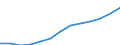 Währung: Euro / Arbeitszeit: Teilzeit / Geschlecht: Insgesamt / Statistische Systematik der Wirtschaftszweige in der Europäischen Gemeinschaft (NACE Rev. 1.1): Alle NACE-Wirtschaftszweige (ohne Landwirtschaft; Fischerei; Private Haushalte und exterritoriale Organisationen) / Geopolitische Meldeeinheit: Frankreich