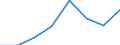 Währung: Euro / Arbeitszeit: Teilzeit / Geschlecht: Insgesamt / Statistische Systematik der Wirtschaftszweige in der Europäischen Gemeinschaft (NACE Rev. 1.1): Alle NACE-Wirtschaftszweige (ohne Landwirtschaft; Fischerei; Private Haushalte und exterritoriale Organisationen) / Geopolitische Meldeeinheit: Malta