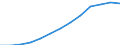 Währung: Euro / Arbeitszeit: Teilzeit / Geschlecht: Insgesamt / Statistische Systematik der Wirtschaftszweige in der Europäischen Gemeinschaft (NACE Rev. 1.1): Alle NACE-Wirtschaftszweige (ohne Landwirtschaft; Fischerei; Private Haushalte und exterritoriale Organisationen) / Geopolitische Meldeeinheit: Niederlande