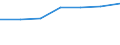 Währung: Euro / Arbeitszeit: Teilzeit / Geschlecht: Insgesamt / Statistische Systematik der Wirtschaftszweige in der Europäischen Gemeinschaft (NACE Rev. 1.1): Alle NACE-Wirtschaftszweige (ohne Landwirtschaft; Fischerei; Private Haushalte und exterritoriale Organisationen) / Geopolitische Meldeeinheit: Portugal