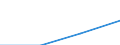 Währung: Euro / Arbeitszeit: Teilzeit / Geschlecht: Insgesamt / Statistische Systematik der Wirtschaftszweige in der Europäischen Gemeinschaft (NACE Rev. 1.1): Alle NACE-Wirtschaftszweige (ohne Landwirtschaft; Fischerei; Private Haushalte und exterritoriale Organisationen) / Geopolitische Meldeeinheit: Rumänien