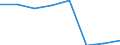 Währung: Euro / Arbeitszeit: Teilzeit / Geschlecht: Insgesamt / Statistische Systematik der Wirtschaftszweige in der Europäischen Gemeinschaft (NACE Rev. 1.1): Alle NACE-Wirtschaftszweige (ohne Landwirtschaft; Fischerei; Private Haushalte und exterritoriale Organisationen) / Geopolitische Meldeeinheit: Schweden