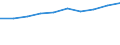 Währung: Euro / Arbeitszeit: Teilzeit / Geschlecht: Insgesamt / Statistische Systematik der Wirtschaftszweige in der Europäischen Gemeinschaft (NACE Rev. 1.1): Alle NACE-Wirtschaftszweige (ohne Landwirtschaft; Fischerei; Private Haushalte und exterritoriale Organisationen) / Geopolitische Meldeeinheit: United Kingdom