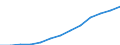 Währung: Euro / Arbeitszeit: Teilzeit / Geschlecht: Insgesamt / Statistische Systematik der Wirtschaftszweige in der Europäischen Gemeinschaft (NACE Rev. 1.1): Industrie und Dienstleistungen (ohne Öffentliche Verwaltung und Dienstleistungen; Private Haushalte und exterritoriale Organisationen) / Geopolitische Meldeeinheit: Belgien