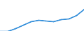 Währung: Euro / Arbeitszeit: Teilzeit / Geschlecht: Insgesamt / Statistische Systematik der Wirtschaftszweige in der Europäischen Gemeinschaft (NACE Rev. 1.1): Industrie und Dienstleistungen (ohne Öffentliche Verwaltung und Dienstleistungen; Private Haushalte und exterritoriale Organisationen) / Geopolitische Meldeeinheit: Bulgarien