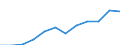 Währung: Euro / Arbeitszeit: Teilzeit / Geschlecht: Insgesamt / Statistische Systematik der Wirtschaftszweige in der Europäischen Gemeinschaft (NACE Rev. 1.1): Industrie und Dienstleistungen (ohne Öffentliche Verwaltung und Dienstleistungen; Private Haushalte und exterritoriale Organisationen) / Geopolitische Meldeeinheit: Dänemark