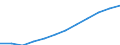 Währung: Euro / Arbeitszeit: Teilzeit / Geschlecht: Insgesamt / Statistische Systematik der Wirtschaftszweige in der Europäischen Gemeinschaft (NACE Rev. 1.1): Industrie und Dienstleistungen (ohne Öffentliche Verwaltung und Dienstleistungen; Private Haushalte und exterritoriale Organisationen) / Geopolitische Meldeeinheit: Deutschland