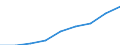 Währung: Euro / Arbeitszeit: Teilzeit / Geschlecht: Insgesamt / Statistische Systematik der Wirtschaftszweige in der Europäischen Gemeinschaft (NACE Rev. 1.1): Industrie und Dienstleistungen (ohne Öffentliche Verwaltung und Dienstleistungen; Private Haushalte und exterritoriale Organisationen) / Geopolitische Meldeeinheit: Griechenland