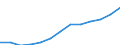 Währung: Euro / Arbeitszeit: Teilzeit / Geschlecht: Insgesamt / Statistische Systematik der Wirtschaftszweige in der Europäischen Gemeinschaft (NACE Rev. 1.1): Industrie und Dienstleistungen (ohne Öffentliche Verwaltung und Dienstleistungen; Private Haushalte und exterritoriale Organisationen) / Geopolitische Meldeeinheit: Frankreich
