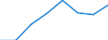 Währung: Euro / Arbeitszeit: Teilzeit / Geschlecht: Insgesamt / Statistische Systematik der Wirtschaftszweige in der Europäischen Gemeinschaft (NACE Rev. 1.1): Industrie und Dienstleistungen (ohne Öffentliche Verwaltung und Dienstleistungen; Private Haushalte und exterritoriale Organisationen) / Geopolitische Meldeeinheit: Malta