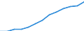 Währung: Euro / Arbeitszeit: Teilzeit / Geschlecht: Insgesamt / Statistische Systematik der Wirtschaftszweige in der Europäischen Gemeinschaft (NACE Rev. 1.1): Industrie und Dienstleistungen (ohne Öffentliche Verwaltung und Dienstleistungen; Private Haushalte und exterritoriale Organisationen) / Geopolitische Meldeeinheit: Niederlande