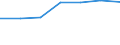 Währung: Euro / Arbeitszeit: Teilzeit / Geschlecht: Insgesamt / Statistische Systematik der Wirtschaftszweige in der Europäischen Gemeinschaft (NACE Rev. 1.1): Industrie und Dienstleistungen (ohne Öffentliche Verwaltung und Dienstleistungen; Private Haushalte und exterritoriale Organisationen) / Geopolitische Meldeeinheit: Portugal