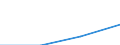 Währung: Euro / Arbeitszeit: Teilzeit / Geschlecht: Insgesamt / Statistische Systematik der Wirtschaftszweige in der Europäischen Gemeinschaft (NACE Rev. 1.1): Industrie und Dienstleistungen (ohne Öffentliche Verwaltung und Dienstleistungen; Private Haushalte und exterritoriale Organisationen) / Geopolitische Meldeeinheit: Rumänien