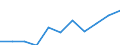 Währung: Euro / Arbeitszeit: Teilzeit / Geschlecht: Insgesamt / Statistische Systematik der Wirtschaftszweige in der Europäischen Gemeinschaft (NACE Rev. 1.1): Industrie und Dienstleistungen (ohne Öffentliche Verwaltung und Dienstleistungen; Private Haushalte und exterritoriale Organisationen) / Geopolitische Meldeeinheit: Slowakei