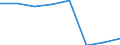 Währung: Euro / Arbeitszeit: Teilzeit / Geschlecht: Insgesamt / Statistische Systematik der Wirtschaftszweige in der Europäischen Gemeinschaft (NACE Rev. 1.1): Industrie und Dienstleistungen (ohne Öffentliche Verwaltung und Dienstleistungen; Private Haushalte und exterritoriale Organisationen) / Geopolitische Meldeeinheit: Schweden