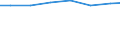 Währung: Euro / Arbeitszeit: Teilzeit / Geschlecht: Insgesamt / Statistische Systematik der Wirtschaftszweige in der Europäischen Gemeinschaft (NACE Rev. 1.1): Industrie und Dienstleistungen (ohne Öffentliche Verwaltung und Dienstleistungen; Private Haushalte und exterritoriale Organisationen) / Geopolitische Meldeeinheit: Schweiz