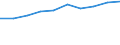 Währung: Euro / Arbeitszeit: Teilzeit / Geschlecht: Insgesamt / Statistische Systematik der Wirtschaftszweige in der Europäischen Gemeinschaft (NACE Rev. 1.1): Industrie und Dienstleistungen (ohne Öffentliche Verwaltung und Dienstleistungen; Private Haushalte und exterritoriale Organisationen) / Geopolitische Meldeeinheit: United Kingdom