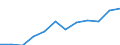 Währung: Euro / Arbeitszeit: Teilzeit / Geschlecht: Insgesamt / Statistische Systematik der Wirtschaftszweige in der Europäischen Gemeinschaft (NACE Rev. 1.1): Industrie / Geopolitische Meldeeinheit: Dänemark