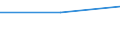 Währung: Euro / Arbeitszeit: Teilzeit / Geschlecht: Insgesamt / Statistische Systematik der Wirtschaftszweige in der Europäischen Gemeinschaft (NACE Rev. 1.1): Industrie / Geopolitische Meldeeinheit: Irland