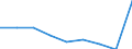 Währung: Euro / Arbeitszeit: Teilzeit / Geschlecht: Insgesamt / Statistische Systematik der Wirtschaftszweige in der Europäischen Gemeinschaft (NACE Rev. 1.1): Industrie / Geopolitische Meldeeinheit: Griechenland
