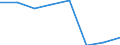 Währung: Euro / Arbeitszeit: Teilzeit / Geschlecht: Insgesamt / Statistische Systematik der Wirtschaftszweige in der Europäischen Gemeinschaft (NACE Rev. 1.1): Industrie / Geopolitische Meldeeinheit: Schweden