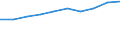 Währung: Euro / Arbeitszeit: Teilzeit / Geschlecht: Insgesamt / Statistische Systematik der Wirtschaftszweige in der Europäischen Gemeinschaft (NACE Rev. 1.1): Industrie / Geopolitische Meldeeinheit: United Kingdom