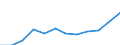 Währung: Euro / Arbeitszeit: Teilzeit / Geschlecht: Insgesamt / Statistische Systematik der Wirtschaftszweige in der Europäischen Gemeinschaft (NACE Rev. 1.1): Industrie (ohne Bau) / Geopolitische Meldeeinheit: Bulgarien