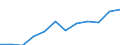 Währung: Euro / Arbeitszeit: Teilzeit / Geschlecht: Insgesamt / Statistische Systematik der Wirtschaftszweige in der Europäischen Gemeinschaft (NACE Rev. 1.1): Industrie (ohne Bau) / Geopolitische Meldeeinheit: Dänemark