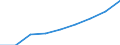 Währung: Euro / Arbeitszeit: Teilzeit / Geschlecht: Insgesamt / Statistische Systematik der Wirtschaftszweige in der Europäischen Gemeinschaft (NACE Rev. 1.1): Industrie (ohne Bau) / Geopolitische Meldeeinheit: Griechenland