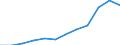 Währung: Euro / Arbeitszeit: Teilzeit / Geschlecht: Insgesamt / Statistische Systematik der Wirtschaftszweige in der Europäischen Gemeinschaft (NACE Rev. 1.1): Industrie (ohne Bau) / Geopolitische Meldeeinheit: Spanien