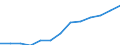 Währung: Euro / Arbeitszeit: Teilzeit / Geschlecht: Insgesamt / Statistische Systematik der Wirtschaftszweige in der Europäischen Gemeinschaft (NACE Rev. 1.1): Industrie (ohne Bau) / Geopolitische Meldeeinheit: Frankreich