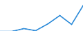 Währung: Euro / Arbeitszeit: Teilzeit / Geschlecht: Insgesamt / Statistische Systematik der Wirtschaftszweige in der Europäischen Gemeinschaft (NACE Rev. 1.1): Industrie (ohne Bau) / Geopolitische Meldeeinheit: Malta