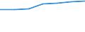 Währung: Euro / Arbeitszeit: Teilzeit / Geschlecht: Insgesamt / Statistische Systematik der Wirtschaftszweige in der Europäischen Gemeinschaft (NACE Rev. 1.1): Industrie (ohne Bau) / Geopolitische Meldeeinheit: Portugal