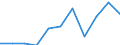 Währung: Euro / Arbeitszeit: Teilzeit / Geschlecht: Insgesamt / Statistische Systematik der Wirtschaftszweige in der Europäischen Gemeinschaft (NACE Rev. 1.1): Industrie (ohne Bau) / Geopolitische Meldeeinheit: Slowakei