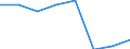 Währung: Euro / Arbeitszeit: Teilzeit / Geschlecht: Insgesamt / Statistische Systematik der Wirtschaftszweige in der Europäischen Gemeinschaft (NACE Rev. 1.1): Industrie (ohne Bau) / Geopolitische Meldeeinheit: Schweden