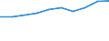 Währung: Euro / Arbeitszeit: Teilzeit / Geschlecht: Insgesamt / Statistische Systematik der Wirtschaftszweige in der Europäischen Gemeinschaft (NACE Rev. 1.1): Industrie (ohne Bau) / Geopolitische Meldeeinheit: United Kingdom