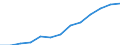 Währung: Euro / Arbeitszeit: Teilzeit / Geschlecht: Insgesamt / Statistische Systematik der Wirtschaftszweige in der Europäischen Gemeinschaft (NACE Rev. 1.1): Bergbau und Gewinnung von Steinen und Erden / Geopolitische Meldeeinheit: Belgien