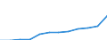 Währung: Euro / Arbeitszeit: Teilzeit / Geschlecht: Insgesamt / Statistische Systematik der Wirtschaftszweige in der Europäischen Gemeinschaft (NACE Rev. 1.1): Bergbau und Gewinnung von Steinen und Erden / Geopolitische Meldeeinheit: Bulgarien