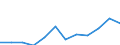 Währung: Euro / Arbeitszeit: Teilzeit / Geschlecht: Insgesamt / Statistische Systematik der Wirtschaftszweige in der Europäischen Gemeinschaft (NACE Rev. 1.1): Bergbau und Gewinnung von Steinen und Erden / Geopolitische Meldeeinheit: Dänemark