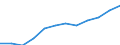 Währung: Euro / Arbeitszeit: Teilzeit / Geschlecht: Insgesamt / Statistische Systematik der Wirtschaftszweige in der Europäischen Gemeinschaft (NACE Rev. 1.1): Bergbau und Gewinnung von Steinen und Erden / Geopolitische Meldeeinheit: Deutschland