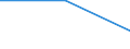Währung: Euro / Arbeitszeit: Teilzeit / Geschlecht: Insgesamt / Statistische Systematik der Wirtschaftszweige in der Europäischen Gemeinschaft (NACE Rev. 1.1): Bergbau und Gewinnung von Steinen und Erden / Geopolitische Meldeeinheit: Spanien