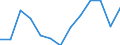 Währung: Euro / Arbeitszeit: Teilzeit / Geschlecht: Insgesamt / Statistische Systematik der Wirtschaftszweige in der Europäischen Gemeinschaft (NACE Rev. 1.1): Bergbau und Gewinnung von Steinen und Erden / Geopolitische Meldeeinheit: Frankreich