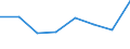 Währung: Euro / Arbeitszeit: Teilzeit / Geschlecht: Insgesamt / Statistische Systematik der Wirtschaftszweige in der Europäischen Gemeinschaft (NACE Rev. 1.1): Bergbau und Gewinnung von Steinen und Erden / Geopolitische Meldeeinheit: Malta