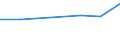 Währung: Euro / Arbeitszeit: Teilzeit / Geschlecht: Insgesamt / Statistische Systematik der Wirtschaftszweige in der Europäischen Gemeinschaft (NACE Rev. 1.1): Bergbau und Gewinnung von Steinen und Erden / Geopolitische Meldeeinheit: Niederlande