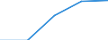 Währung: Euro / Arbeitszeit: Teilzeit / Geschlecht: Insgesamt / Statistische Systematik der Wirtschaftszweige in der Europäischen Gemeinschaft (NACE Rev. 1.1): Bergbau und Gewinnung von Steinen und Erden / Geopolitische Meldeeinheit: Österreich