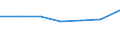 Währung: Euro / Arbeitszeit: Teilzeit / Geschlecht: Insgesamt / Statistische Systematik der Wirtschaftszweige in der Europäischen Gemeinschaft (NACE Rev. 1.1): Bergbau und Gewinnung von Steinen und Erden / Geopolitische Meldeeinheit: Portugal