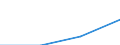 Währung: Euro / Arbeitszeit: Teilzeit / Geschlecht: Insgesamt / Statistische Systematik der Wirtschaftszweige in der Europäischen Gemeinschaft (NACE Rev. 1.1): Bergbau und Gewinnung von Steinen und Erden / Geopolitische Meldeeinheit: Rumänien